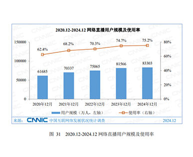 微信平台拥有庞大的用户基数