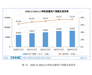 我国中小企业B2B电子商务交易规模不断攀升